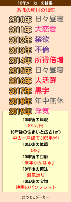 あほの稲川の10年メーカー結果