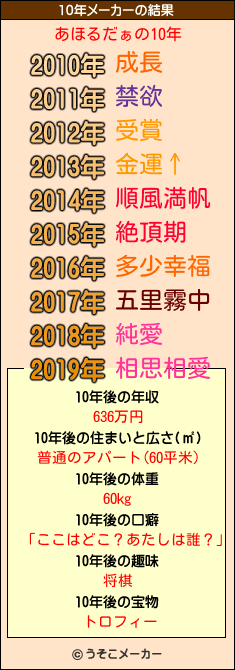 あほるだぁの10年メーカー結果