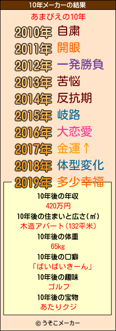 あまびえの10年メーカー結果