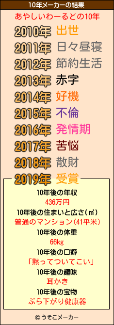 あやしいわーるどの10年メーカー結果
