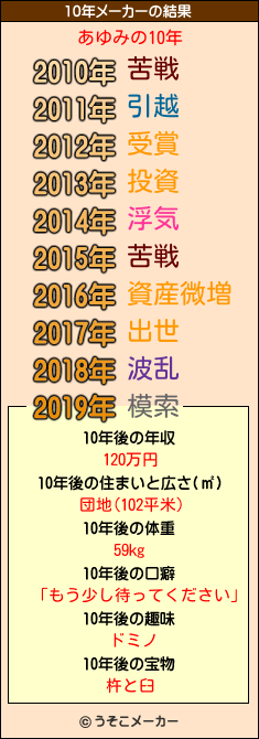 あゆみの10年メーカー結果