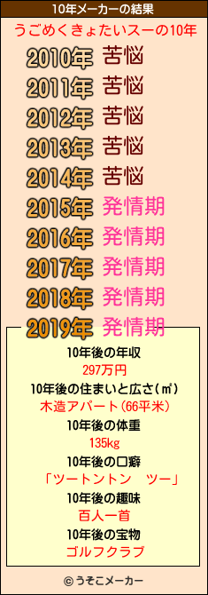 うごめくきょたいスーの10年メーカー結果