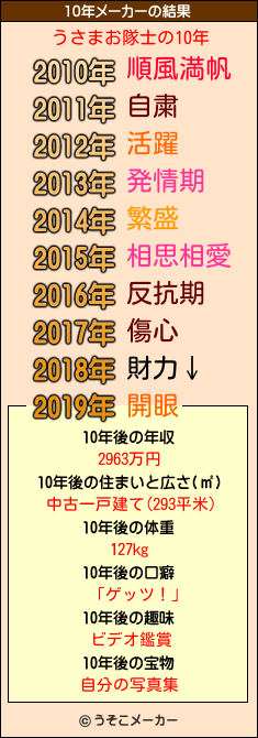 うさまお隊士の10年メーカー結果