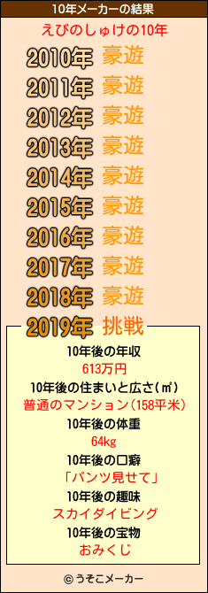 えびのしゅけの10年メーカー結果