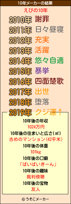 えびの10年メーカー結果