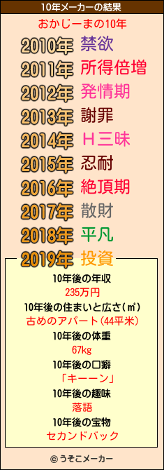 おかじーまの10年メーカー結果