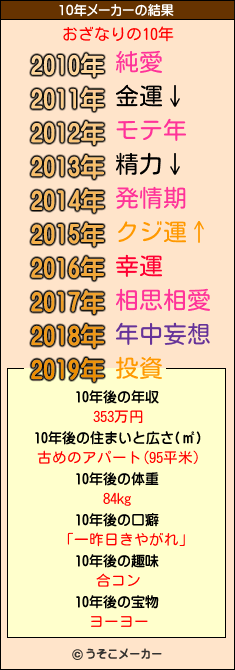 おざなりの10年メーカー結果