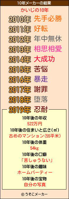 かいじの10年メーカー結果