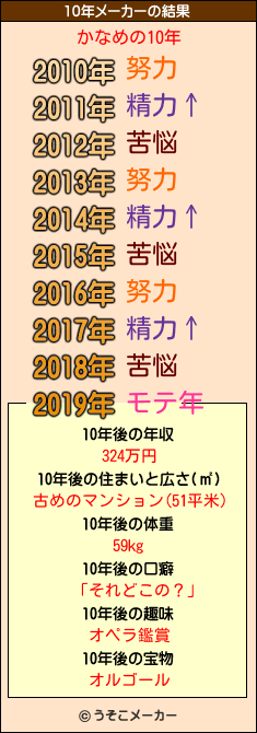 かなめの10年メーカー結果