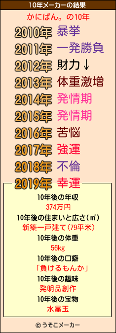 かにぱん。の10年メーカー結果