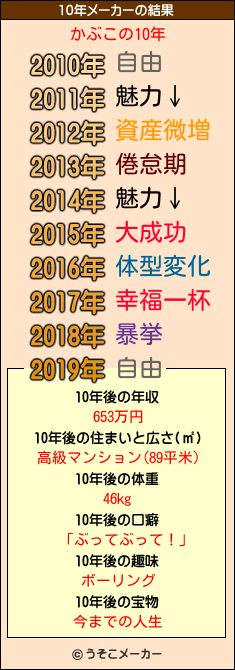 かぶこの10年メーカー結果