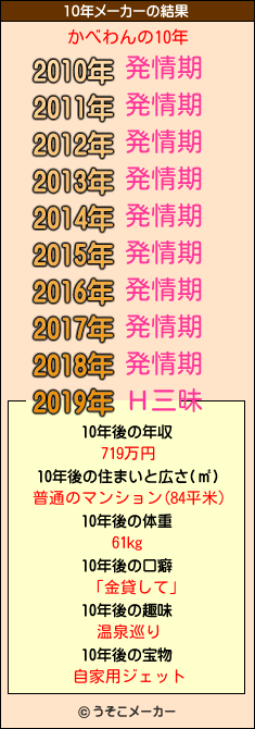 かべわんの10年メーカー結果