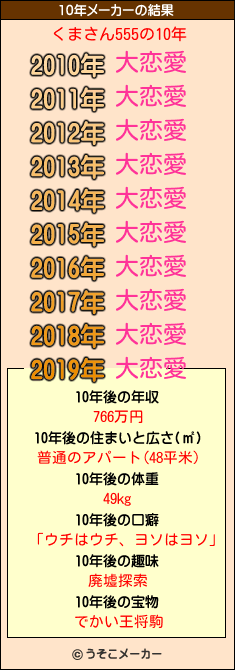 くまさん555の10年メーカー結果