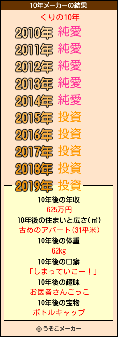 くりの10年メーカー結果