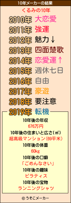 くるみの10年メーカー結果