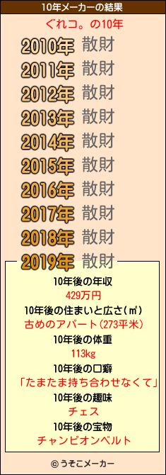 ぐれコ。の10年メーカー結果