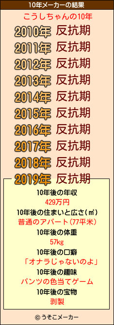 こうしちゃんの10年メーカー結果