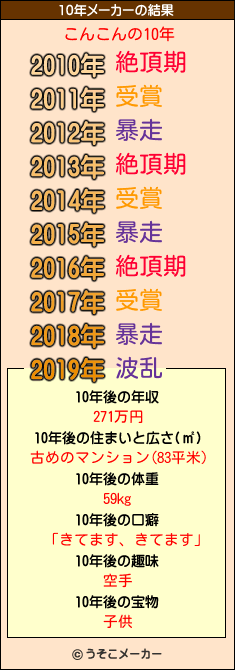 こんこんの10年メーカー結果