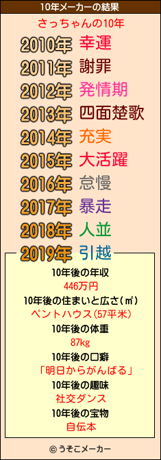 さっちゃんの10年メーカー結果