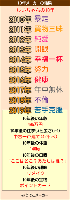 しいちゃんの10年メーカー結果