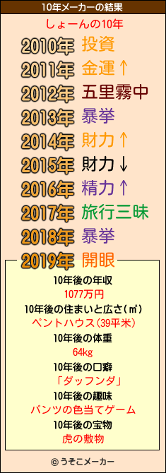 しょーんの10年メーカー結果