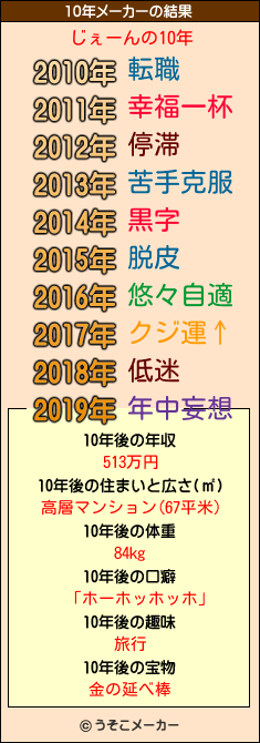 じぇーんの10年メーカー結果