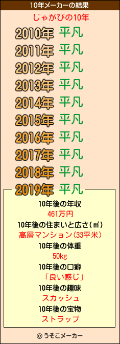 じゃがびの10年メーカー結果