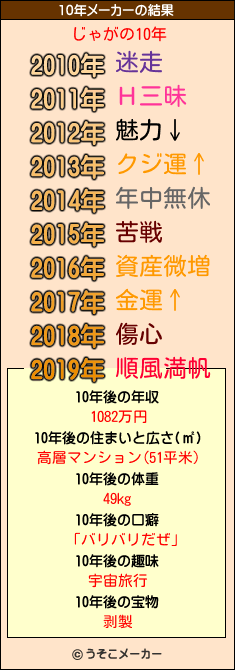 じゃがの10年メーカー結果