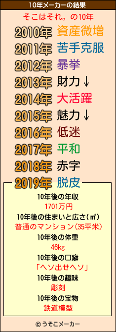 そこはそれ。の10年メーカー結果