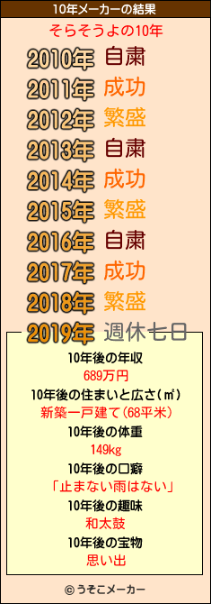 そらそうよの10年メーカー結果