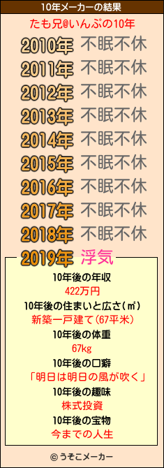 たも兄@いんぷの10年メーカー結果