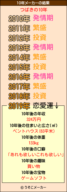 つばきの10年メーカー結果