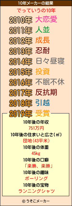 でっていうの10年メーカー結果