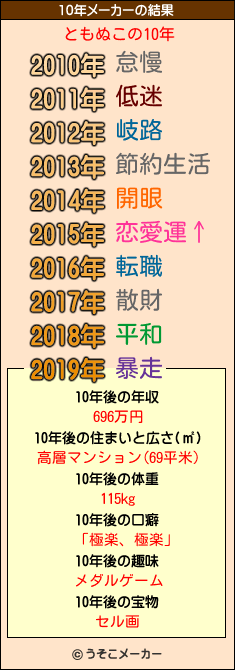 ともぬこの10年メーカー結果