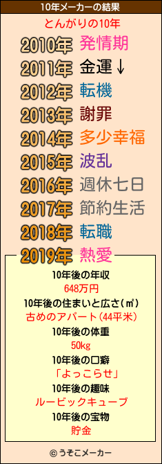 とんがりの10年メーカー結果