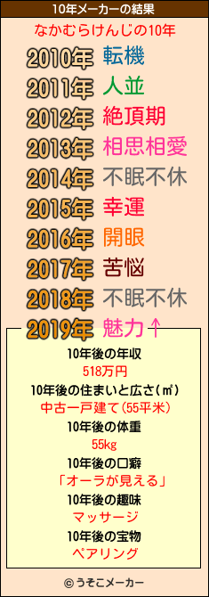 なかむらけんじの10年メーカー結果