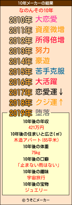 なのんその10年メーカー結果