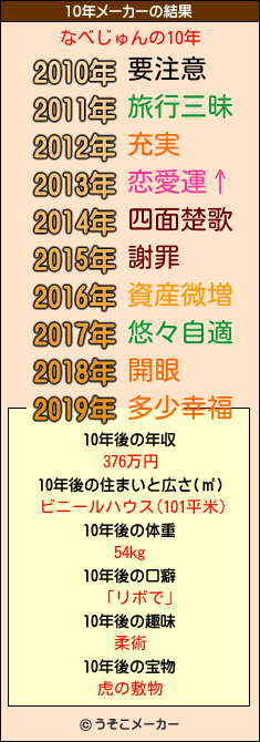なべじゅんの10年メーカー結果