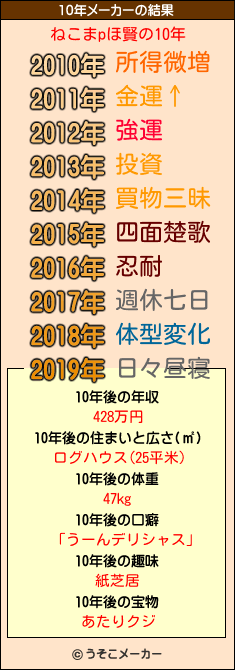 ねこまpほ賢の10年メーカー結果