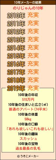 のりじゃんの10年メーカー結果