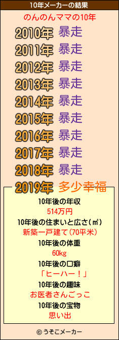 のんのんママの10年メーカー結果