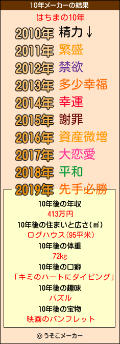 はちまの10年メーカー結果