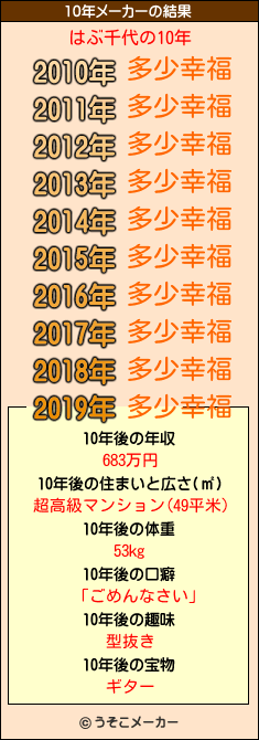 はぶ千代の10年メーカー結果