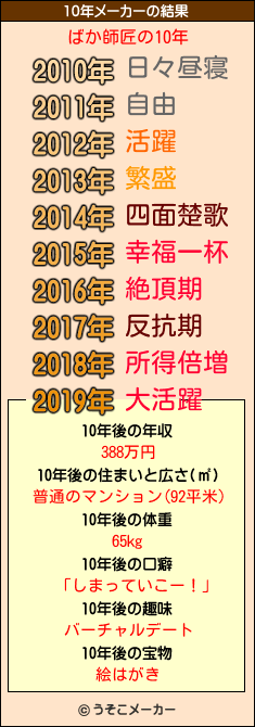 ばか師匠の10年メーカー結果