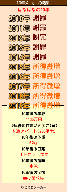 ばなばなの10年メーカー結果