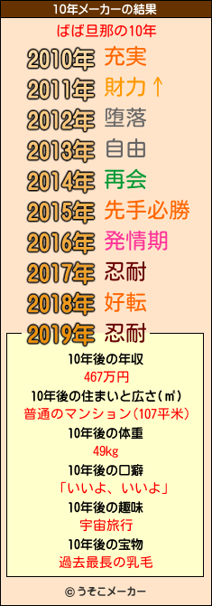 ばば旦那の10年メーカー結果