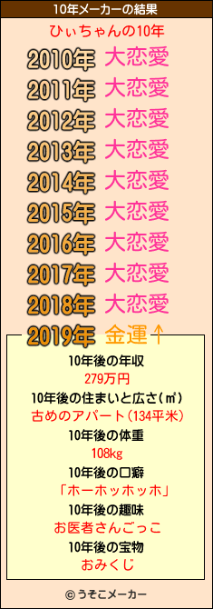 ひぃちゃんの10年メーカー結果