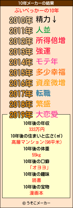 ぶいぺっかーの10年メーカー結果