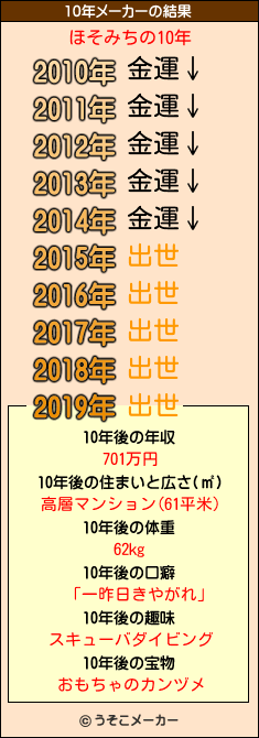 ほそみちの10年メーカー結果