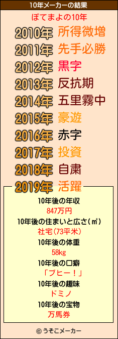 ぽてまよの10年メーカー結果